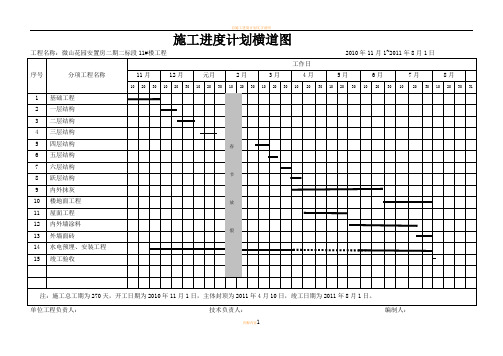 总施工进度计划表横道图