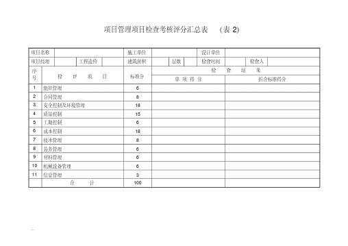 项目管理检查考核评分表项目