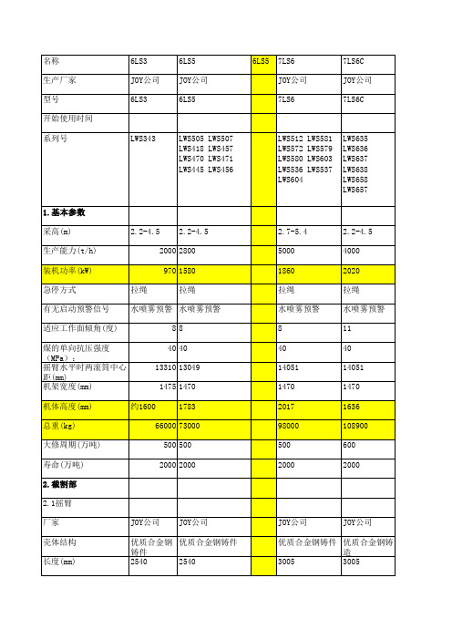 综采设备技术参数最终版本