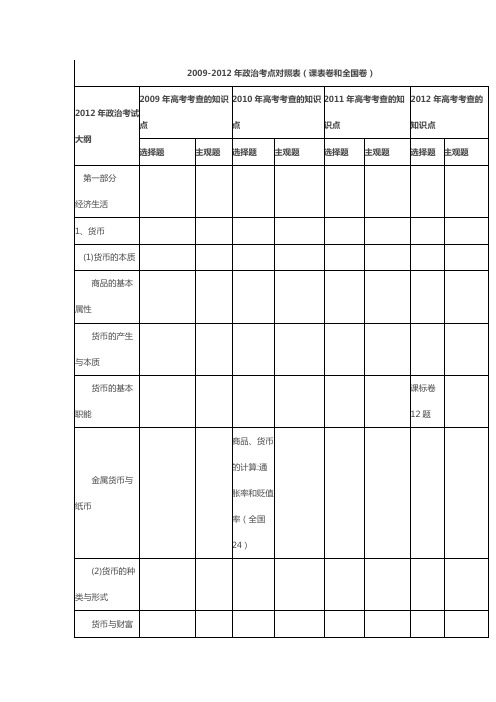 2009-2012年政治考点对照表(课表卷和全国卷)