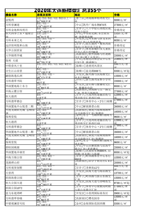 2020年大连新楼盘汇总355个