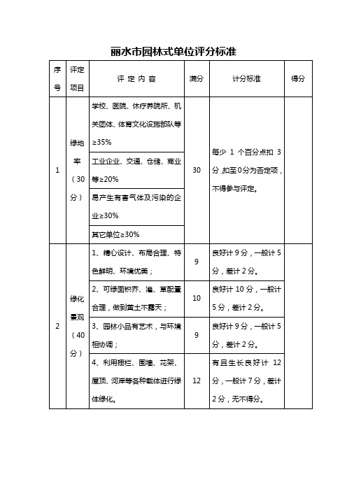 丽水市园林式单位评分标准