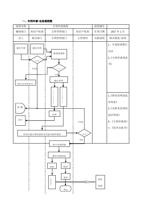 专利-全套流程图