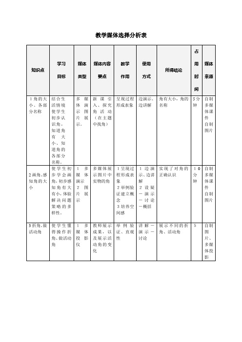 媒体选择分析表