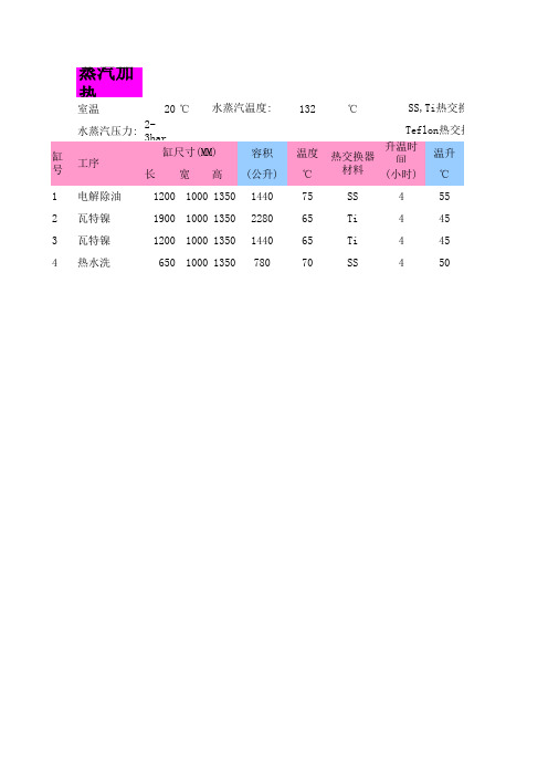 蒸汽加热公式