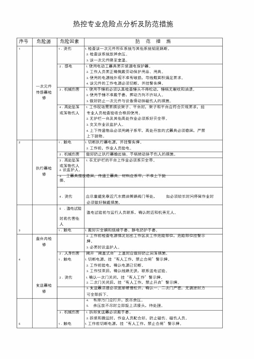 热控专业危险点分析与防范措施(比较全)