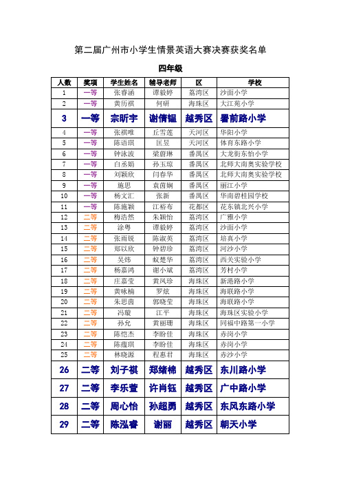 第二届广州市小学生情景英语大赛决赛获奖名单