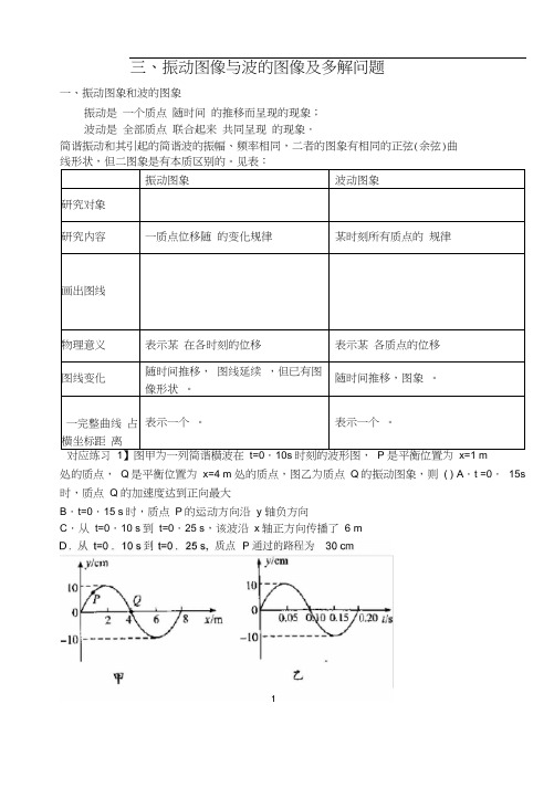 (完整版)4机械振动与机械波：振动图像与波的图像及多解问题