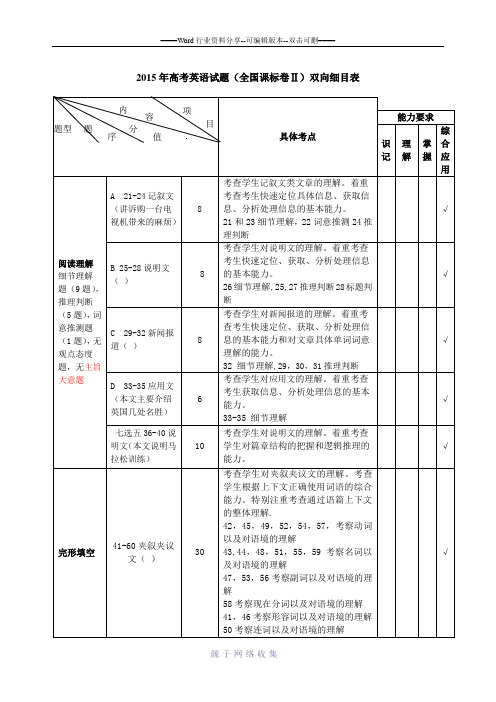 2015高考英语全国新课标卷双向细目表