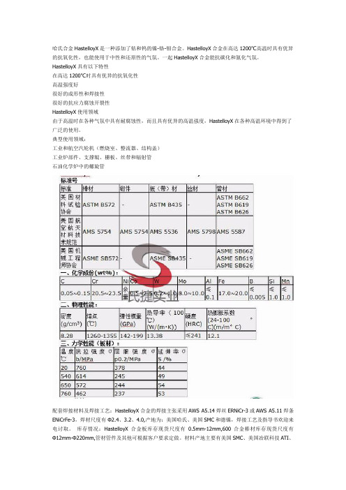 哈氏合金HastelloyX