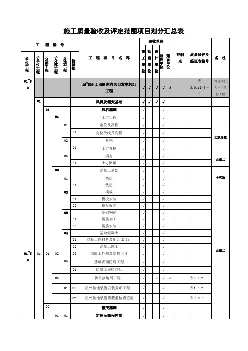 华能安北第三风电场A-1区、监控中心及综合楼、升压站项目划分表