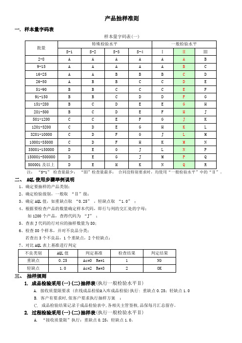 产品AQL抽检规则