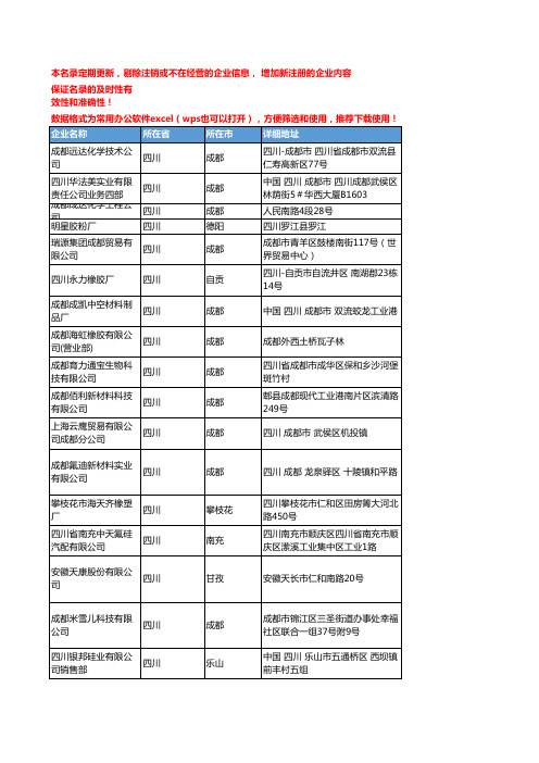 2020新版四川省合成橡胶工商企业公司名录名单黄页联系方式大全67家