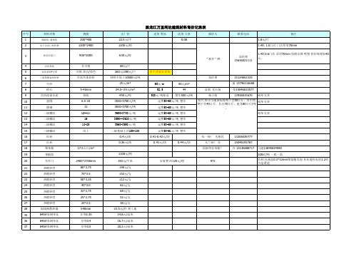 询价记录表(2)