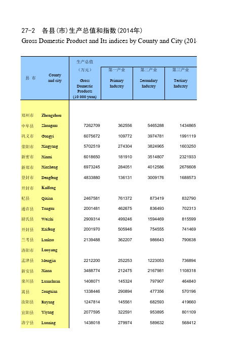 河南2015年鉴-27-2  各县(市)生产总值和指数(2014年)