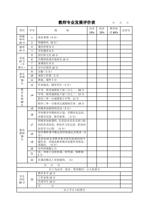 教师专业发展评价表