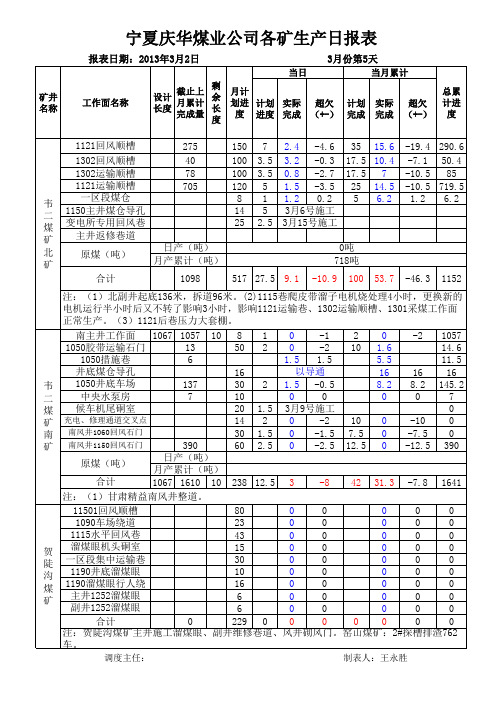 最新版日报表3月2日