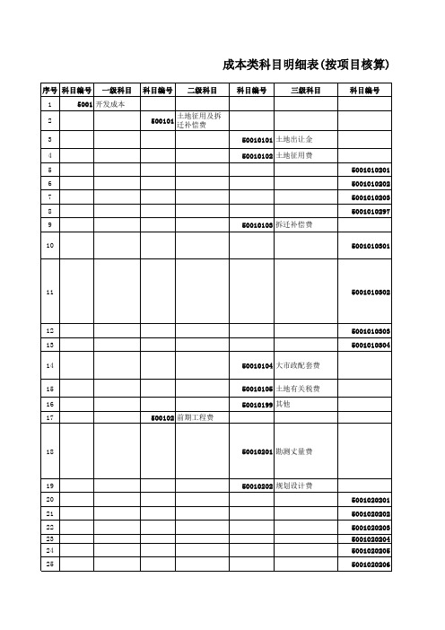 房地产会计科目明细表