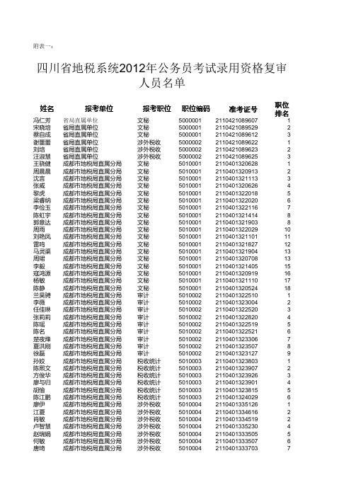 四川省地税系统2012年下半年公招复审人员名单