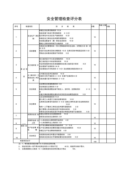 一建实务安全检查表