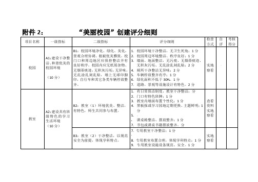 “美丽校园”创建评分细则