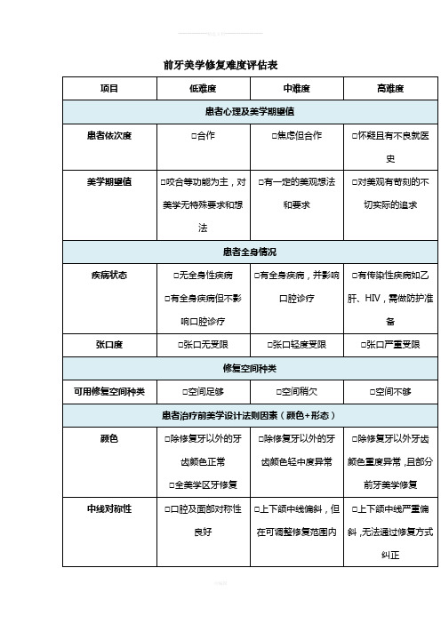 前牙美学修复难度评估表