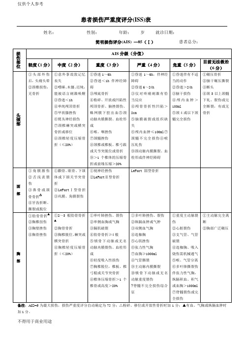 创伤严重程度(ISS)评分表