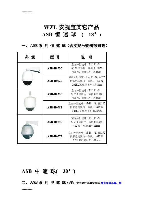 [整理]WZL安视宝其它产品.