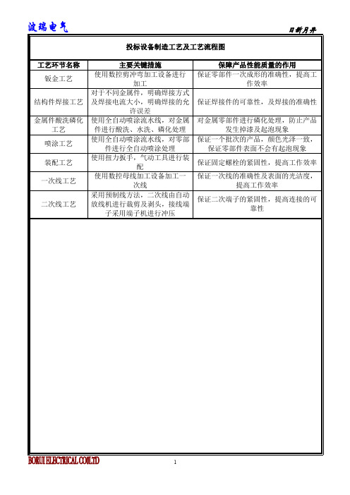 成套设备制造工艺及工艺流程图