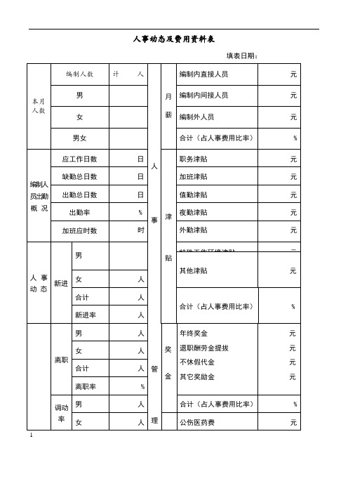 企业公司各种通用表格大全