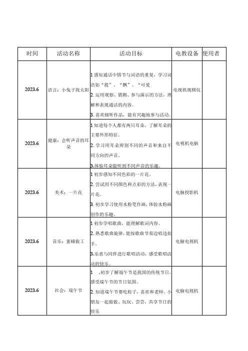 小一班下电教设备使用记录表幼儿园工作材料