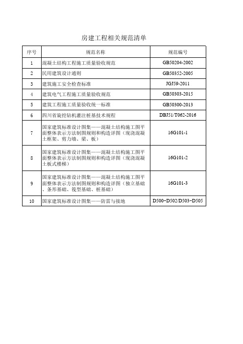 房建工程常用规范清单