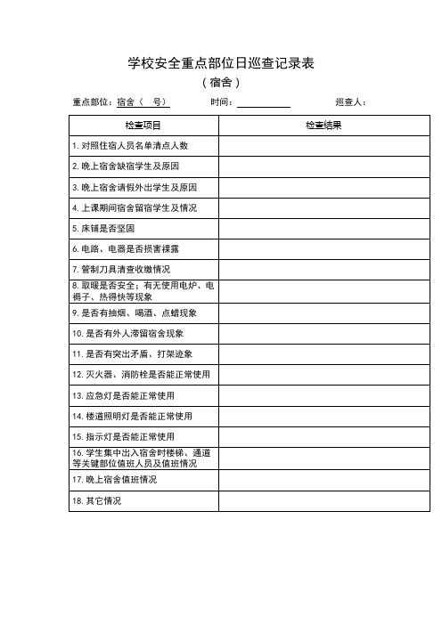 学校安全重点部位日巡查记录表