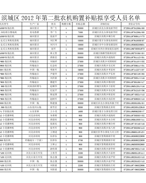 滨城区2012年第二批农机购置补贴拟享受人员名单