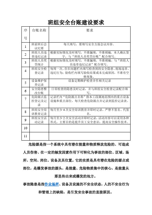 班组建设台账要求