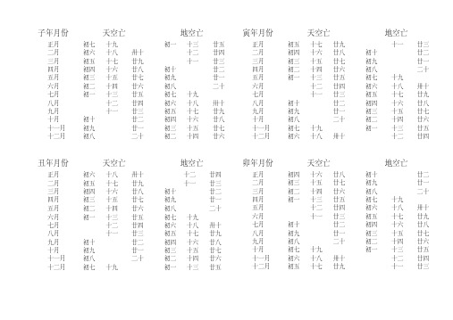 子年月份天空亡地空亡