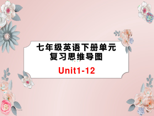 人教版七年级英语下册Unit1-12单元复习思维导图