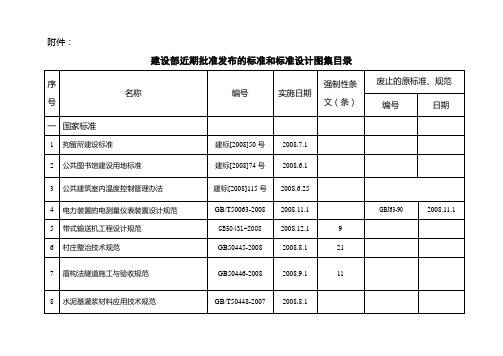 《工程建设国标》建设部最新标准目录