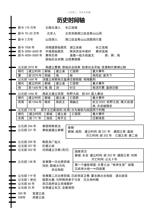 七年级上  历史时间轴