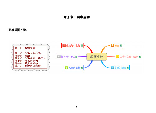 七上第2章思维导图