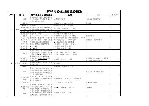 回迁房还迁房保障房交工交房标准