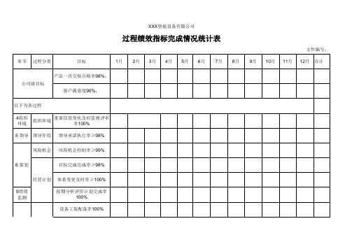 过程绩效指标完成情况统计(质量)