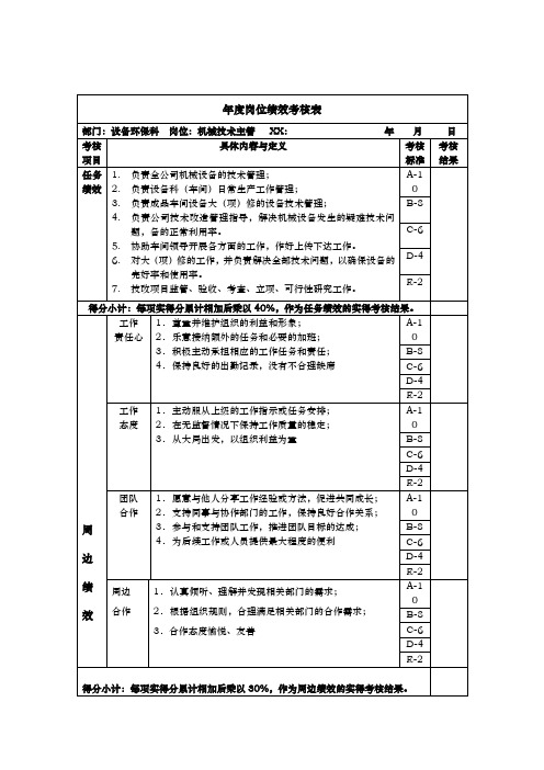 大连金牛公司银亮材厂任务绩效考核指标大全180