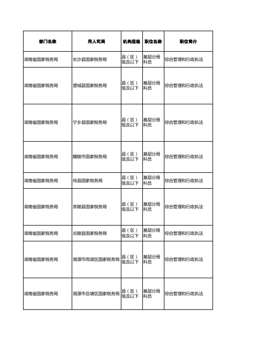 2011年度考试录用公务员职位表,适用于2012年国家公务员考试