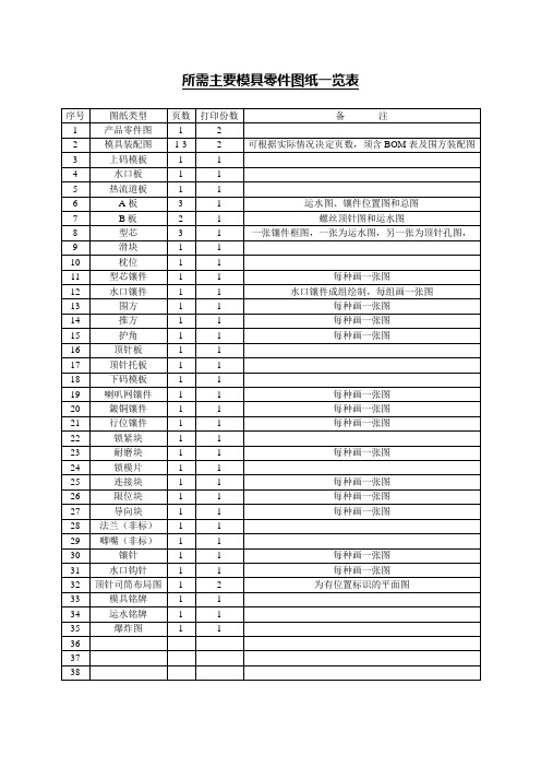 所需主要模具零件图纸一览表
