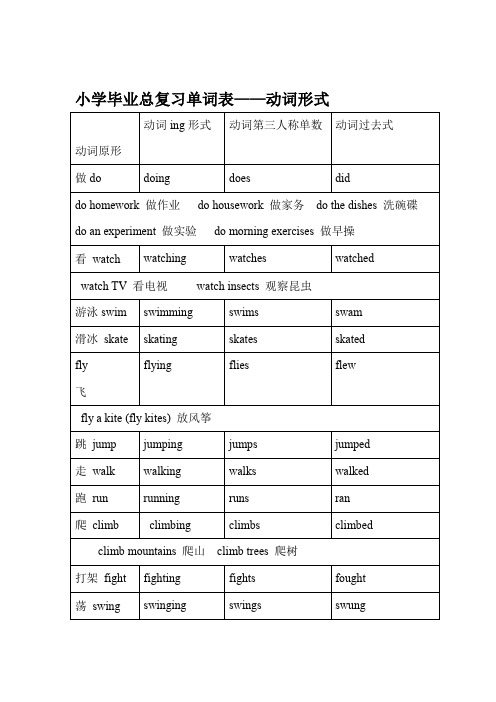 完整word版小学英语毕业总期末复习单词表动词形式教案