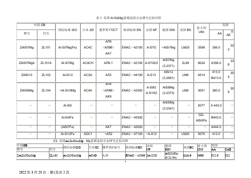 各国铝合金牌号对照