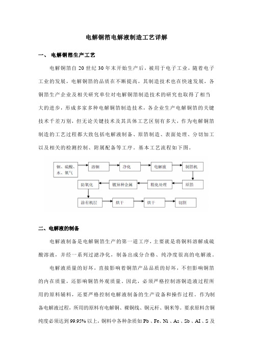 电解铜箔电解液制造工艺详解