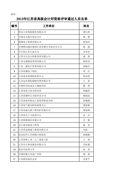 全省高会通过人名单7.27