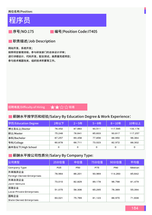 2021年西藏地区程序员岗位薪酬水平报告-最新数据